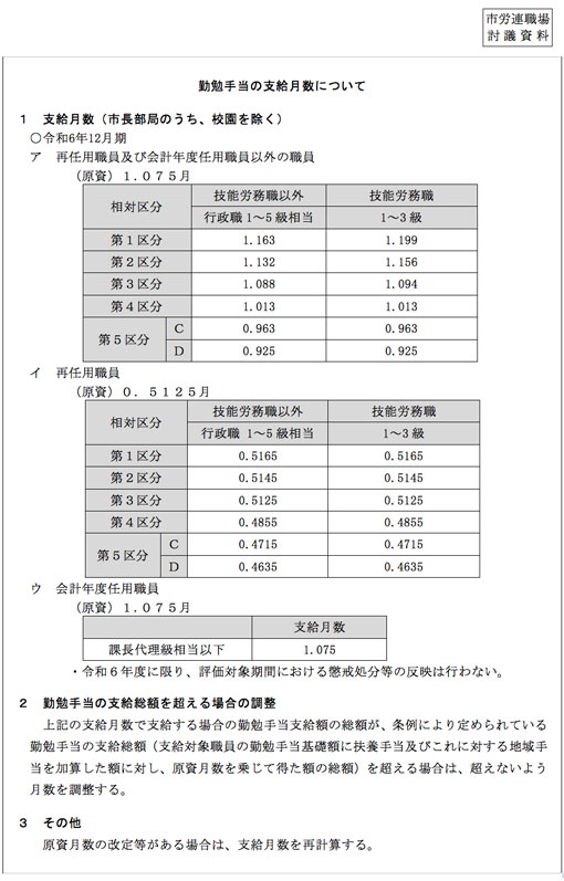 市労連職場討議資料