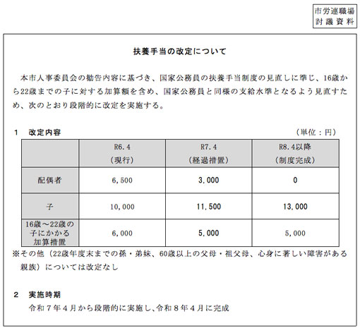 市労連職場討議資料