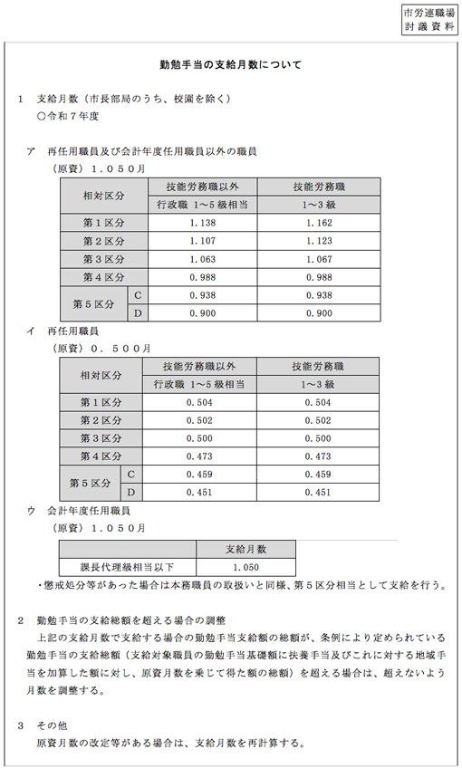 市労連職場討議資料