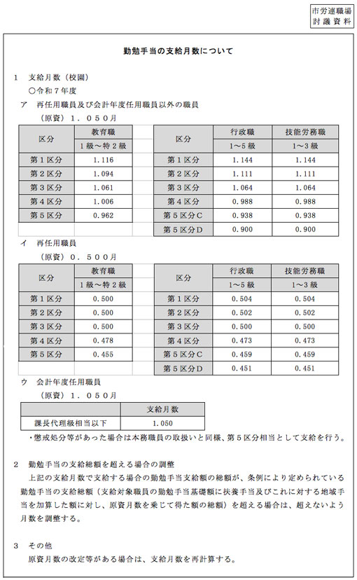 市労連職場討議資料