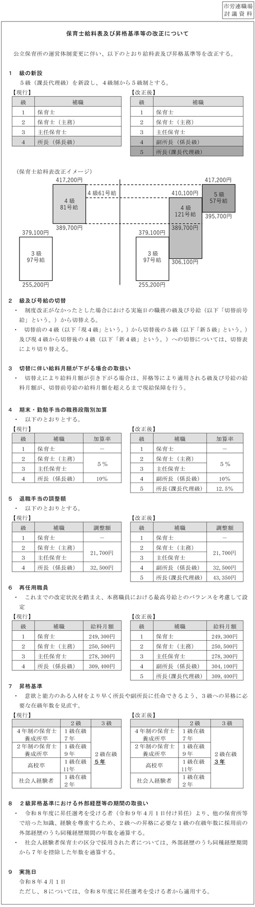 市労連職場討議資料