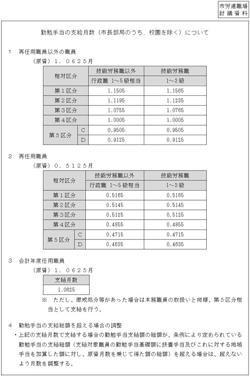 勤勉手当の支給月数（市長部局のうち、校園をのぞく）について