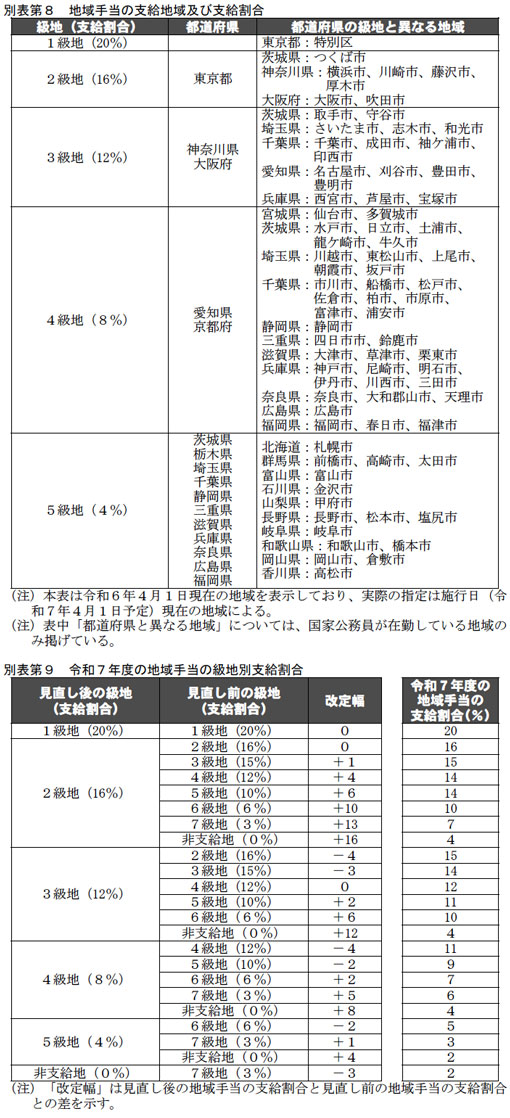 人事院勧告